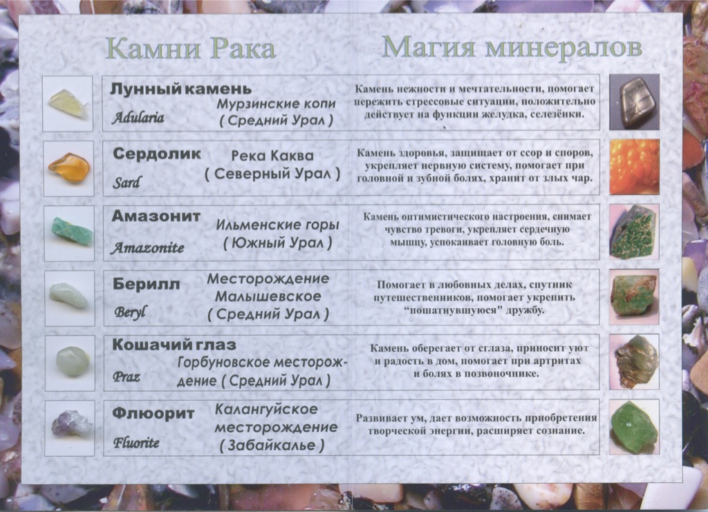 Камни По Гороскопу По Дате Рак