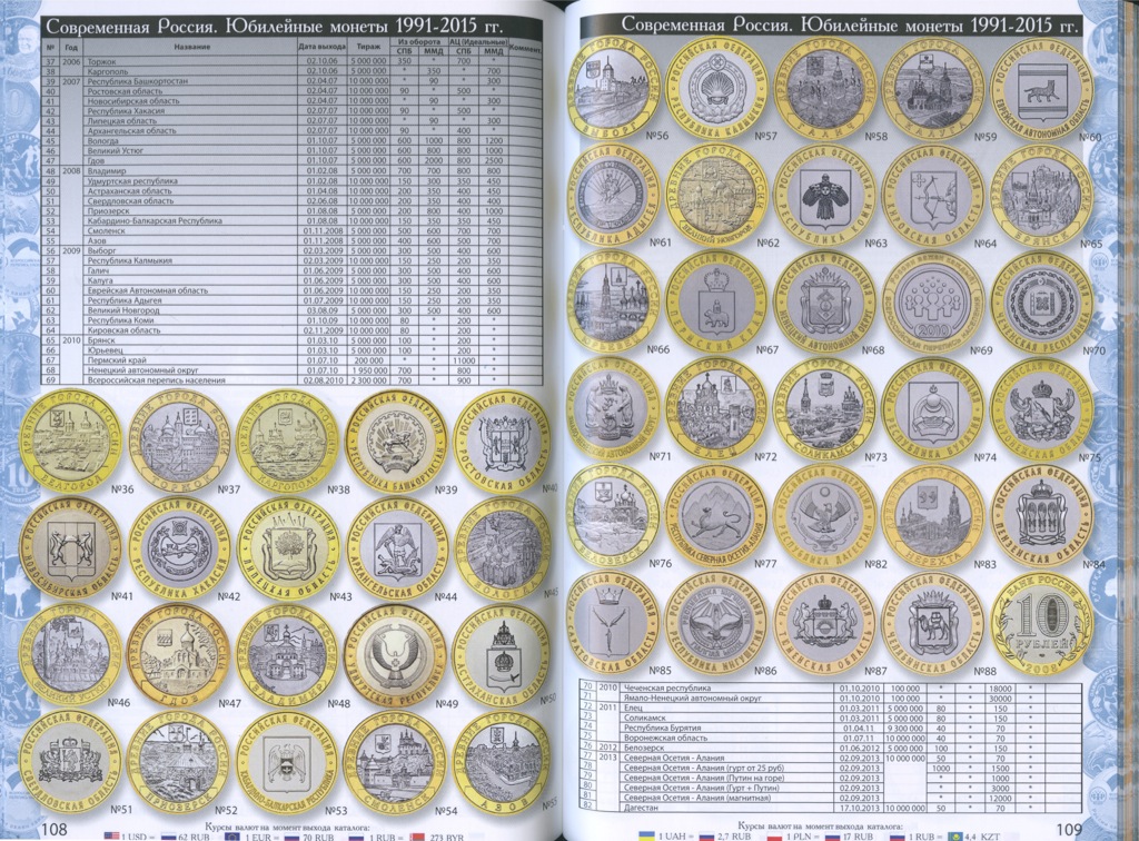 Список 10 биметаллических монет