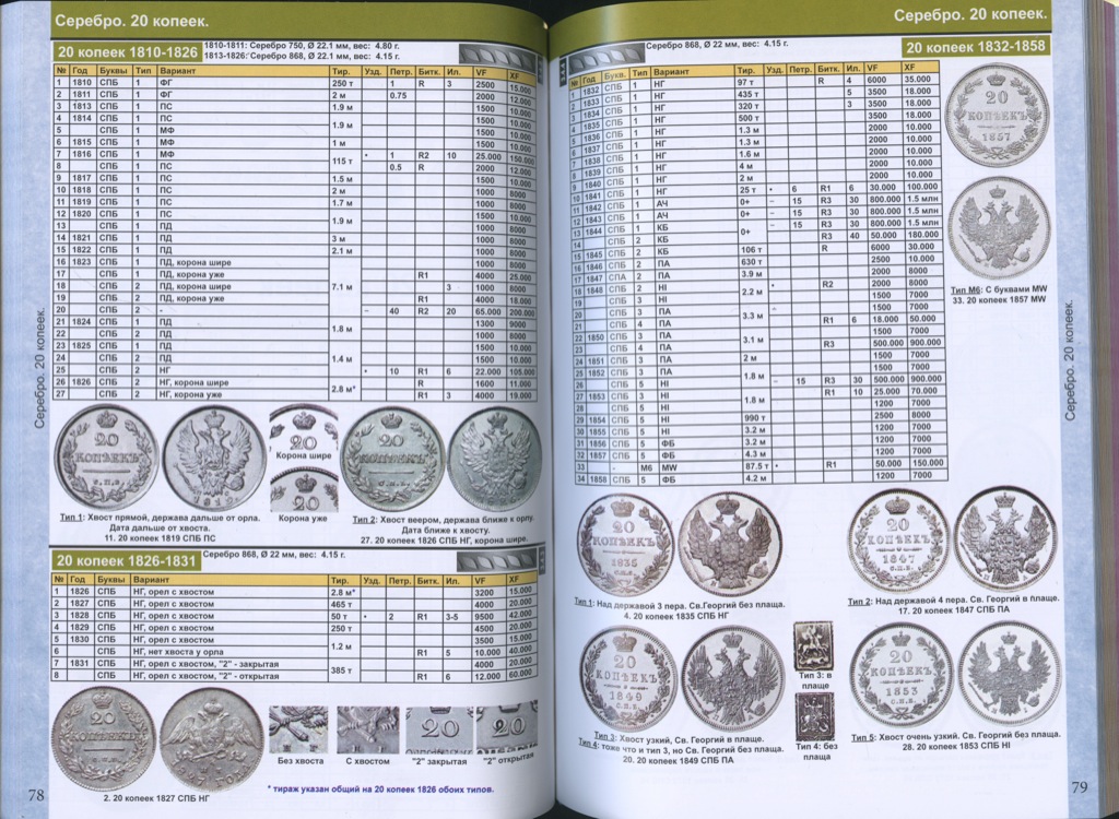 Каталог монет с ценами. Каталог монет царской России. Каталог монет императорской России 1682-1917 каталог. Каталог монет от царской России до современности. Серебряные монеты императорской России с 1682 по 1917 годы.