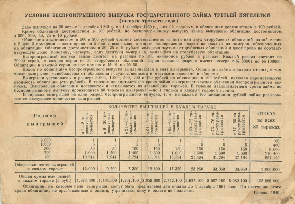 Бывшие 3 год выпуска. Облигации 1939 года. Облигации 1941 года. Заем третьей Пятилетки выпуск второго года. Зарплата в СССР 1938-1939.