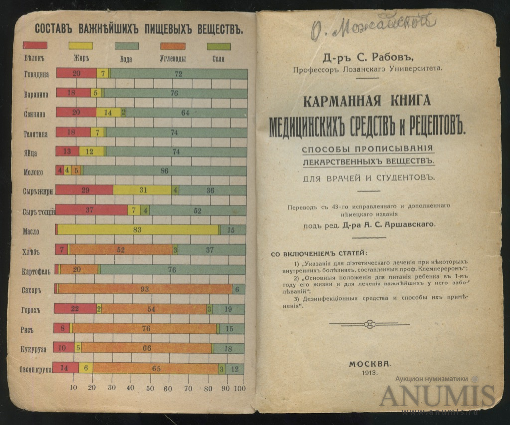 Книга «Карманная книга медицинских средств, рецептов», 279 стр, обложка не  закреплена 1913. Российская Империя. Лот №3549. Аукцион №175. – ANUMIS