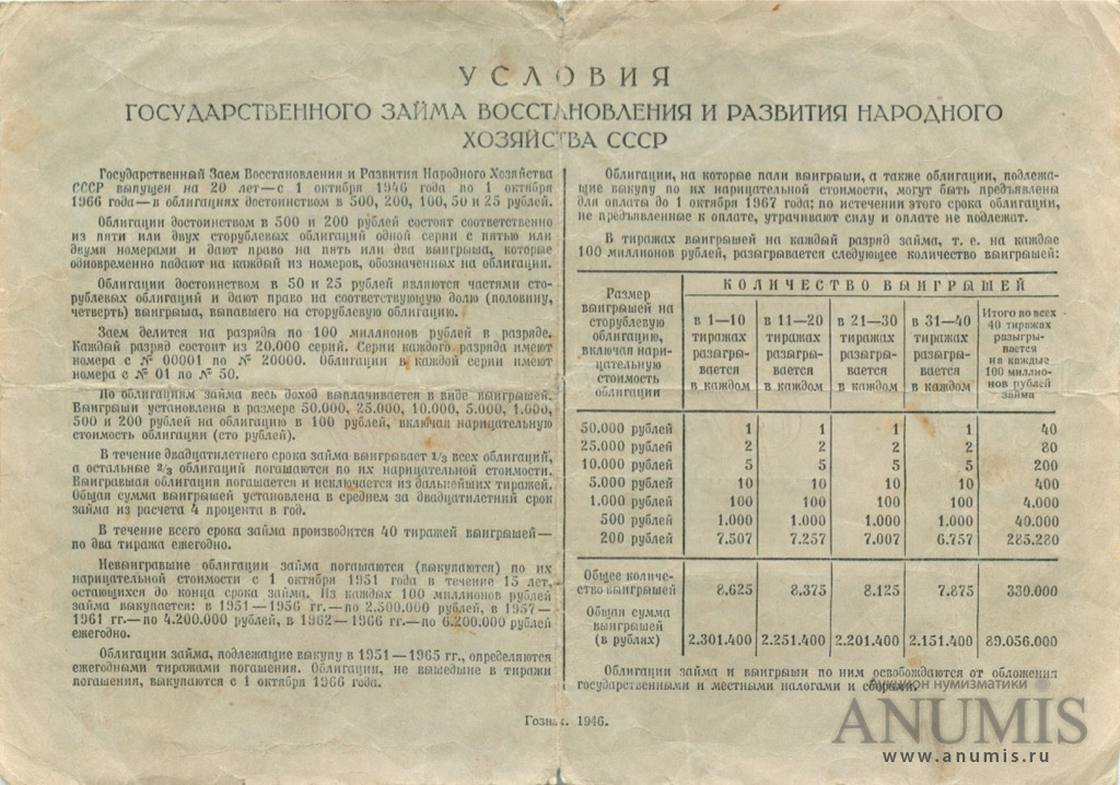 Срок 1000. 1951 Года. Заём развития народного хозяйства. 100 Рублей 1946 года. Государственный заем СССР 1966 года. Размер номерных знаков 1946 года.