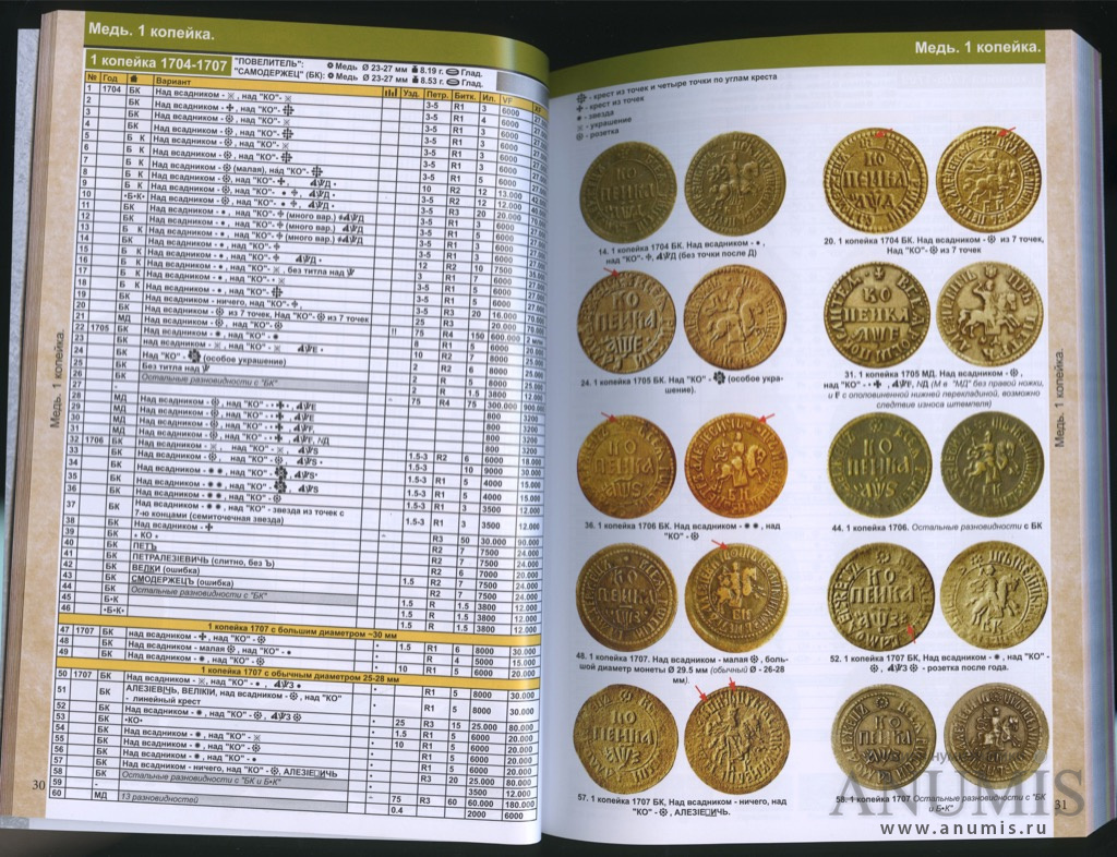 Сколько стоят монеты ссср каталог по годам с фото