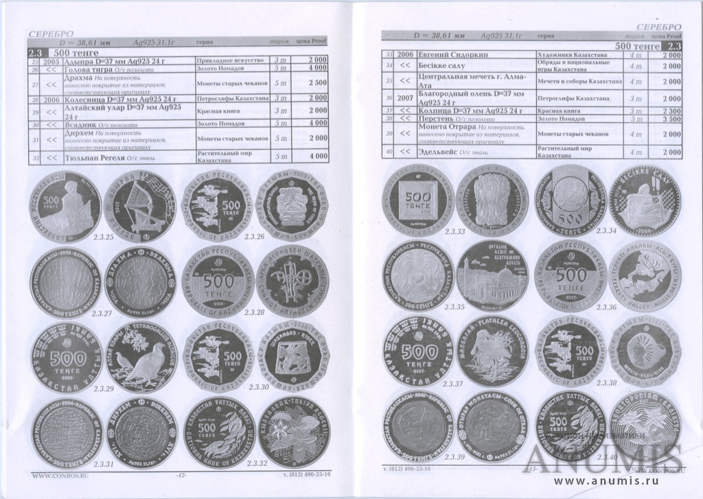 Каталог казахстан. Юбилейные монеты Казахстана каталог в таблице. Ст РК 1995-2010.