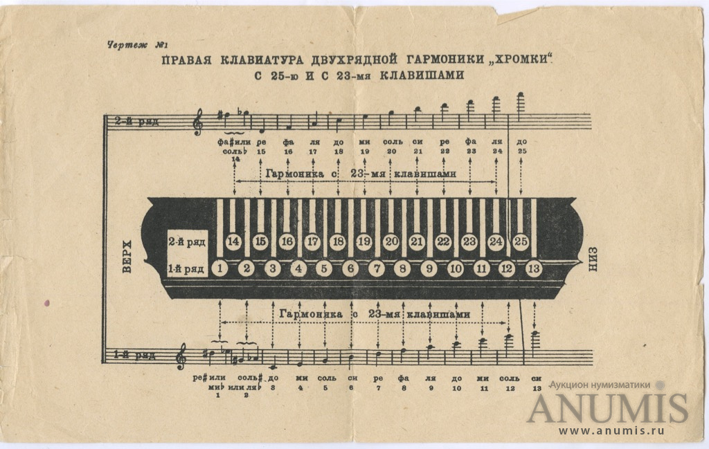 План рассказа хромка